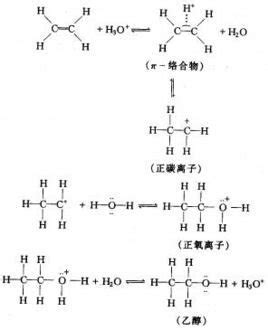 水化作用|水合反应